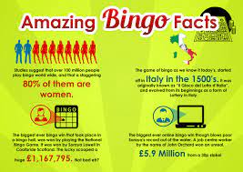 Top Ten Fun Facts About Online Bingo